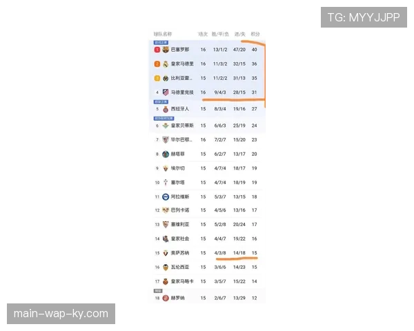 进球多不等于赢球 西甲积分榜揭示防守效率决定排名新趋势