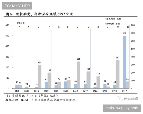 40分钟赛制下转换进攻权重提升，各队快攻比例显著增长